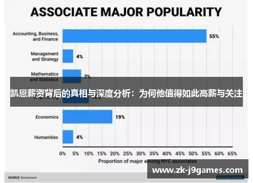 凯恩薪资背后的真相与深度分析：为何他值得如此高薪与关注