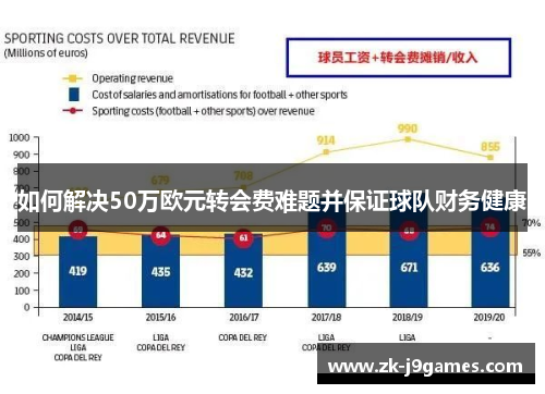 如何解决50万欧元转会费难题并保证球队财务健康 如何解决50万欧元转会费难题并保证球队财务健康