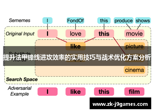 提升法甲锋线进攻效率的实用技巧与战术优化方案分析 提升法甲锋线进攻效率的实用技巧与战术优化方案分析