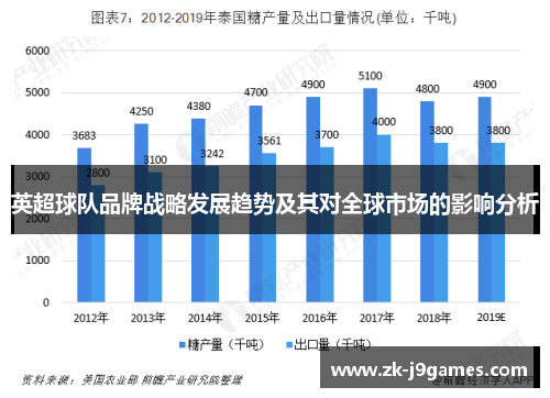 英超球队品牌战略发展趋势及其对全球市场的影响分析 英超球队品牌战略发展趋势及其对全球市场的影响分析