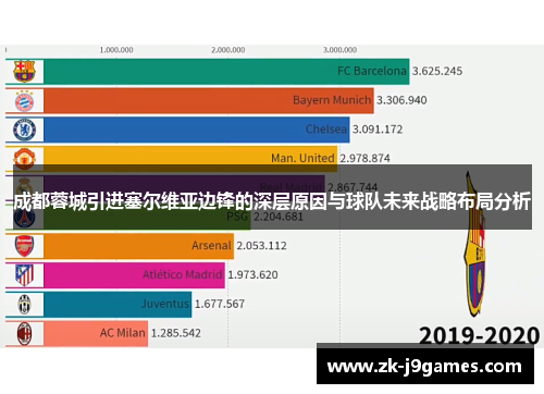成都蓉城引进塞尔维亚边锋的深层原因与球队未来战略布局分析