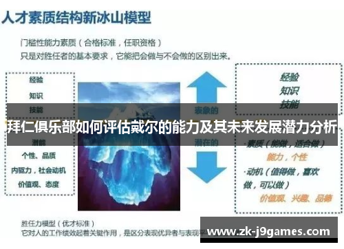 拜仁俱乐部如何评估戴尔的能力及其未来发展潜力分析