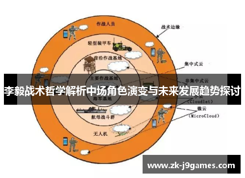 李毅战术哲学解析中场角色演变与未来发展趋势探讨