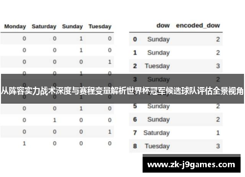 从阵容实力战术深度与赛程变量解析世界杯冠军候选球队评估全景视角