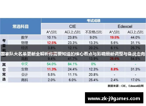 国家队大名单更新全解析你需要知道的核心看点与影响最新调整与备战走向