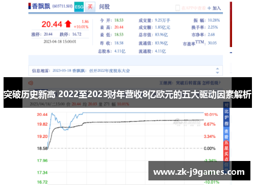 突破历史新高 2022至2023财年营收8亿欧元的五大驱动因素解析