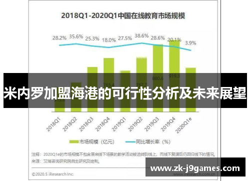 米内罗加盟海港的可行性分析及未来展望