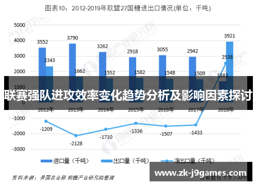 联赛强队进攻效率变化趋势分析及影响因素探讨