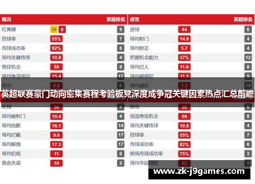 英超联赛豪门动向密集赛程考验板凳深度成争冠关键因素热点汇总前瞻