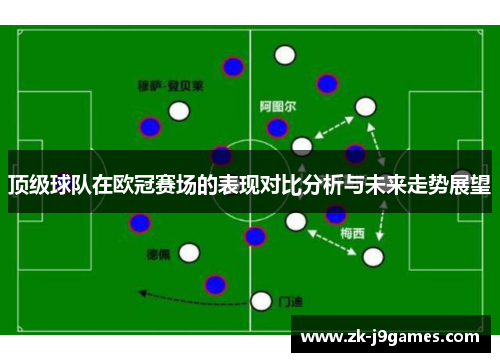 顶级球队在欧冠赛场的表现对比分析与未来走势展望