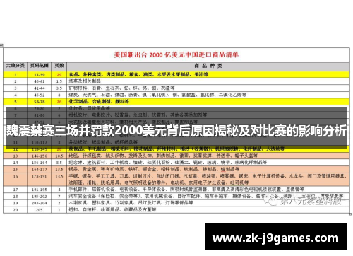 魏震禁赛三场并罚款2000美元背后原因揭秘及对比赛的影响分析 魏震禁赛三场并罚款2000美元背后原因揭秘及对比赛的影响分析