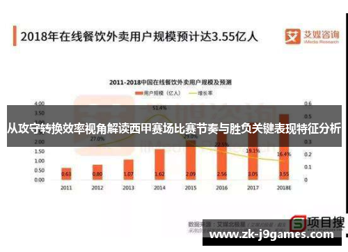 从攻守转换效率视角解读西甲赛场比赛节奏与胜负关键表现特征分析 从攻守转换效率视角解读西甲赛场比赛节奏与胜负关键表现特征分析